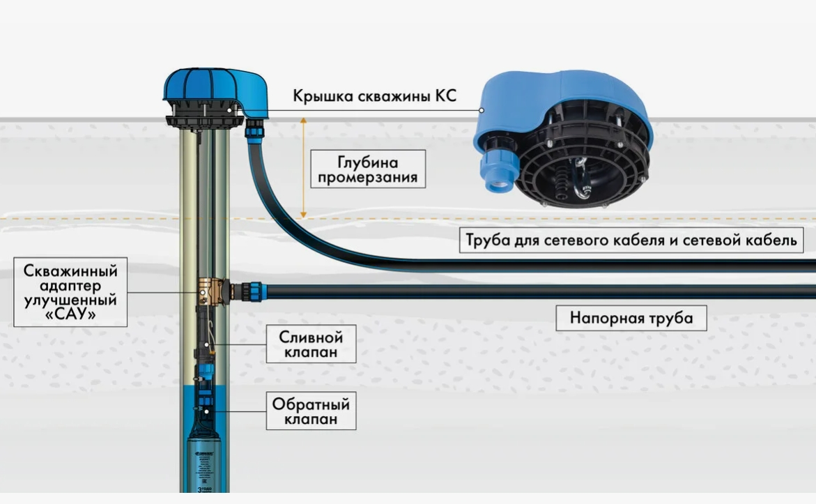Схема устройства скважинного адаптера